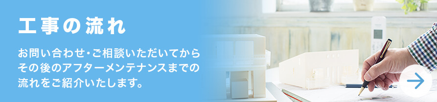 【工事の流れ】お問い合わせ・ご相談いただいてからその後のアフターメンテナンスまでの流れをご紹介いたします。