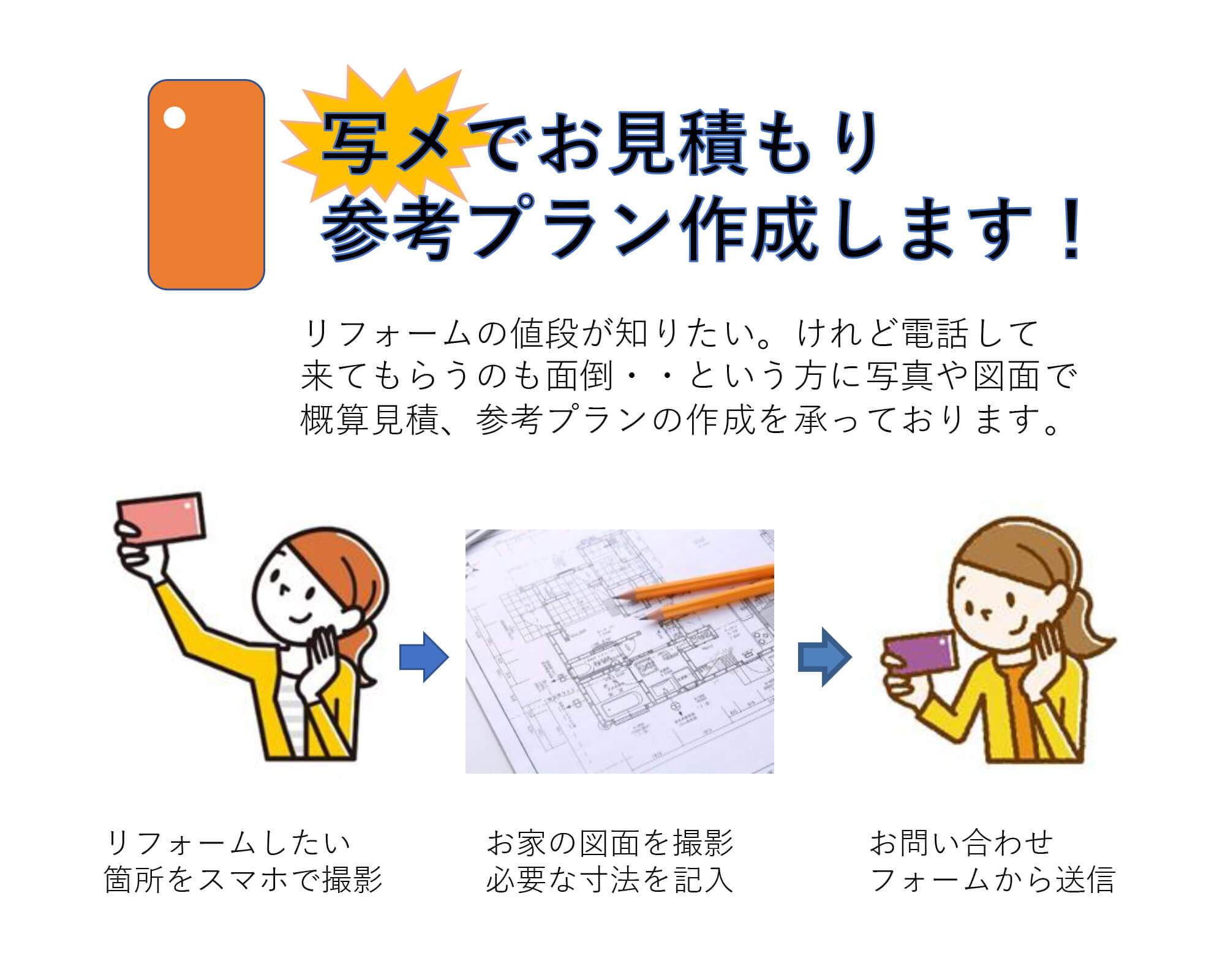【写メでお見積もり・参考プラン作成いたします。】リフォームしたい箇所とお家の図面をスマホで撮影、お問い合わせフォームから送信